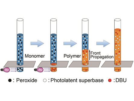 Nano Intelligent Photocurable Coating Material